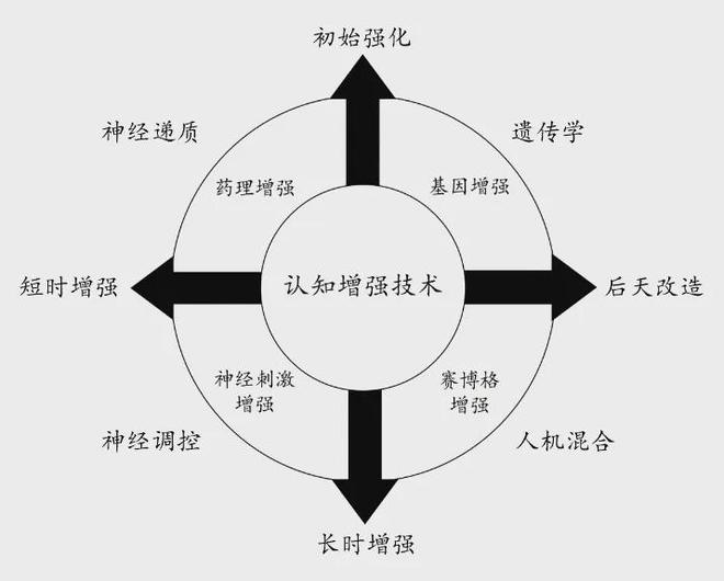 认知优势：美陆军的策略与实践球友会网站提升多域作战中的(图3)