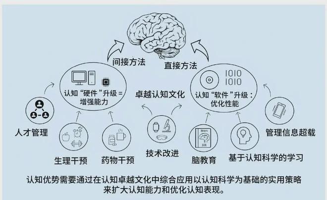 认知优势：美陆军的策略与实践球友会网站提升多域作战中的(图4)