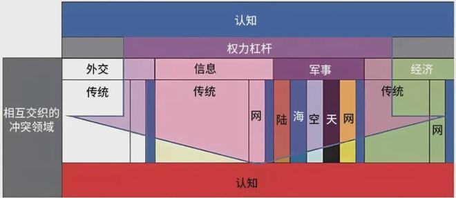 认知优势：美陆军的策略与实践球友会网站提升多域作战中的(图6)