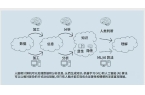 认知优势：美陆军的策略与实践球友会网站提